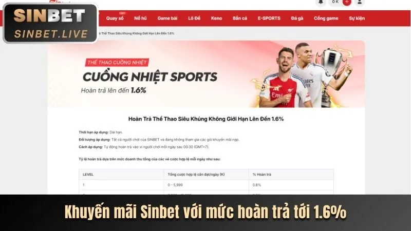 Hình ảnh hoàn trả cược hàng tuần cho người chơi f789